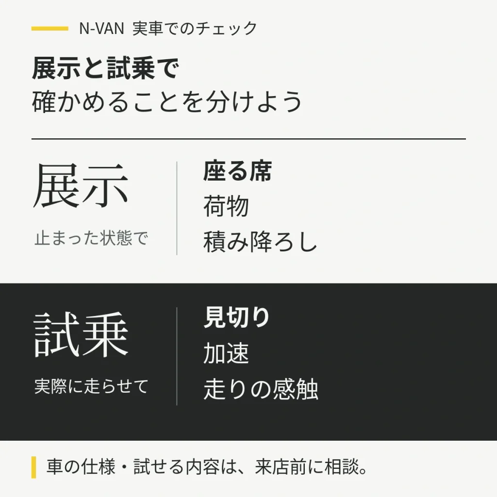 展示では座る席・荷物・積み降ろし、試乗では見切り・加速・走りの感触を確認