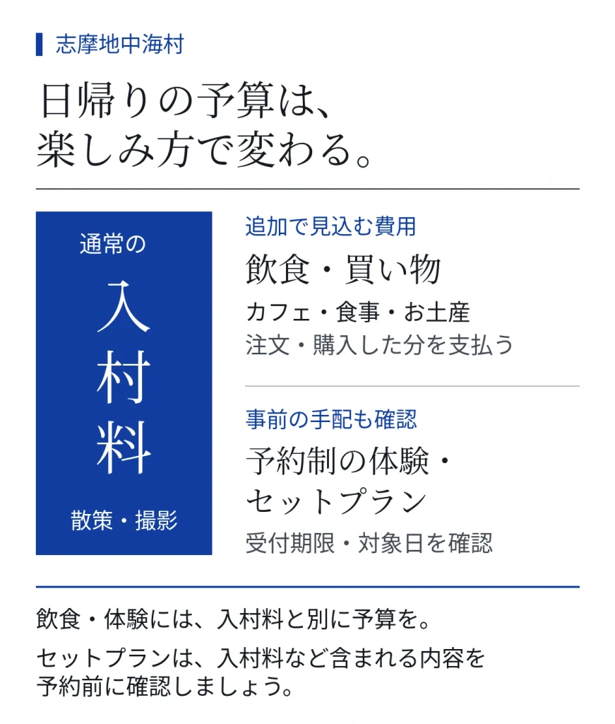 入村料で楽しむ散策・撮影と、飲食・買い物や予約制の体験に必要な費用・手配
